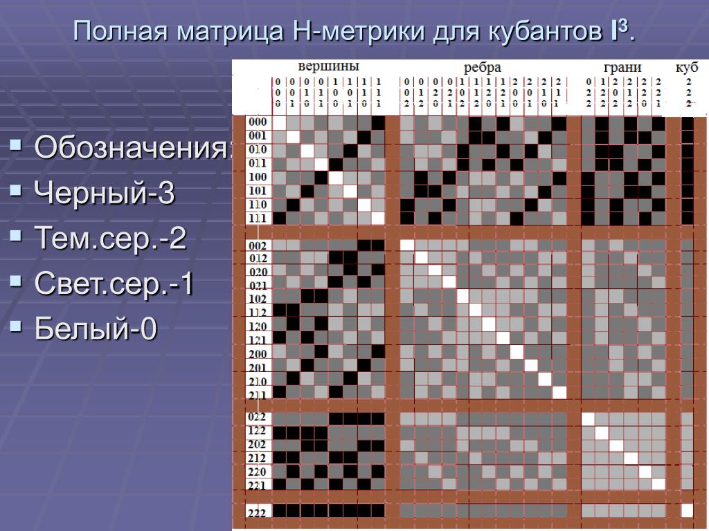 Тем сер. Полная матрица. Матрица метрики. Полнота матрицы. Ход белых или черных как обозна.