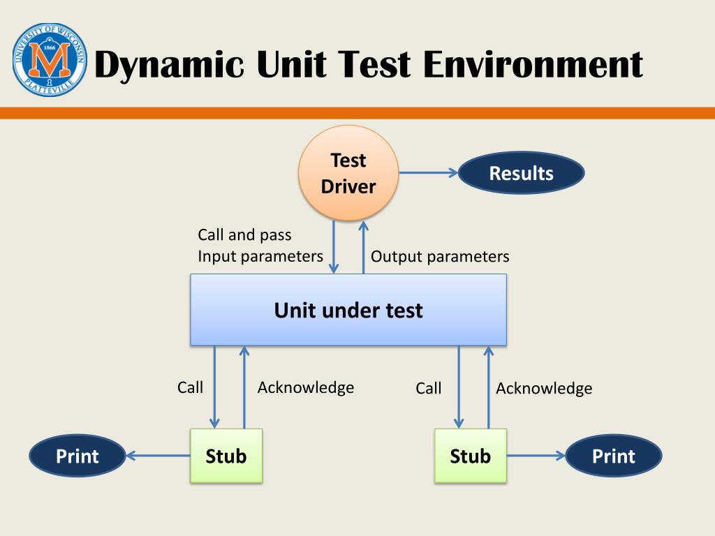 Tests components Tests components
