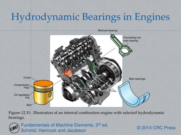 PPT Chapter 12 Hydrodynamic and Hydrostatic Bearings PowerPoint Presentation ID2398915