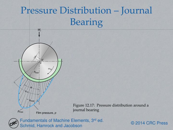 PPT - Chapter 12: Hydrodynamic And Hydrostatic Bearings PowerPoint ...