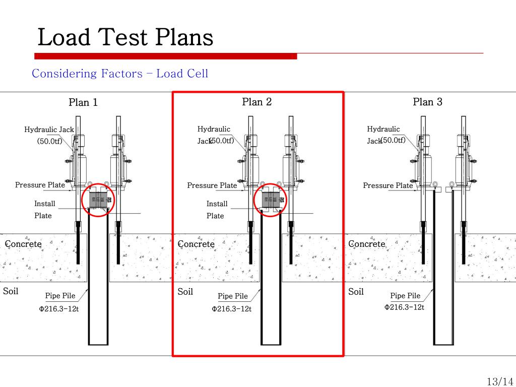 Load Testing Plan Example PPT - Development of Pressure Penetrating Pipe(PPP) Pile for ...