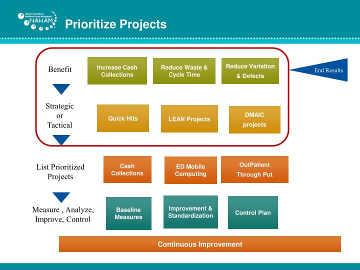 prioritizing projects Read this essay on case study 1: prioritizing projects at dd williamson come browse our large digital warehouse of free sample essays get the knowledge you need in order to pass your classes and more. prioritizing projects Read this essay on case study 1: prioritizing projects at dd williamson come browse our large digital warehouse of free sample essays get the knowledge you need in order to pass your classes and more.