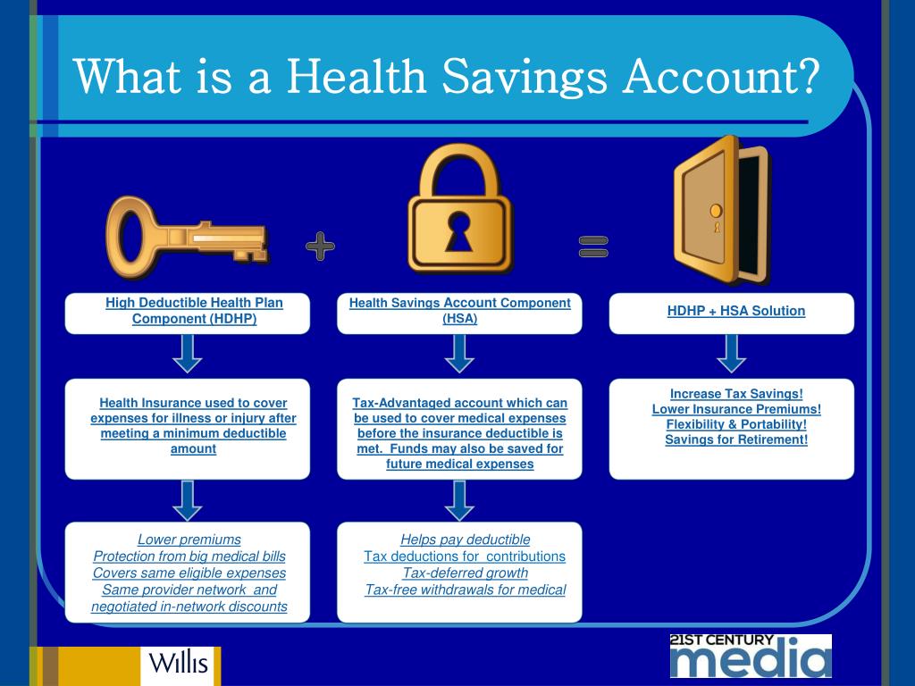 What Is Deductible On Health Insurance