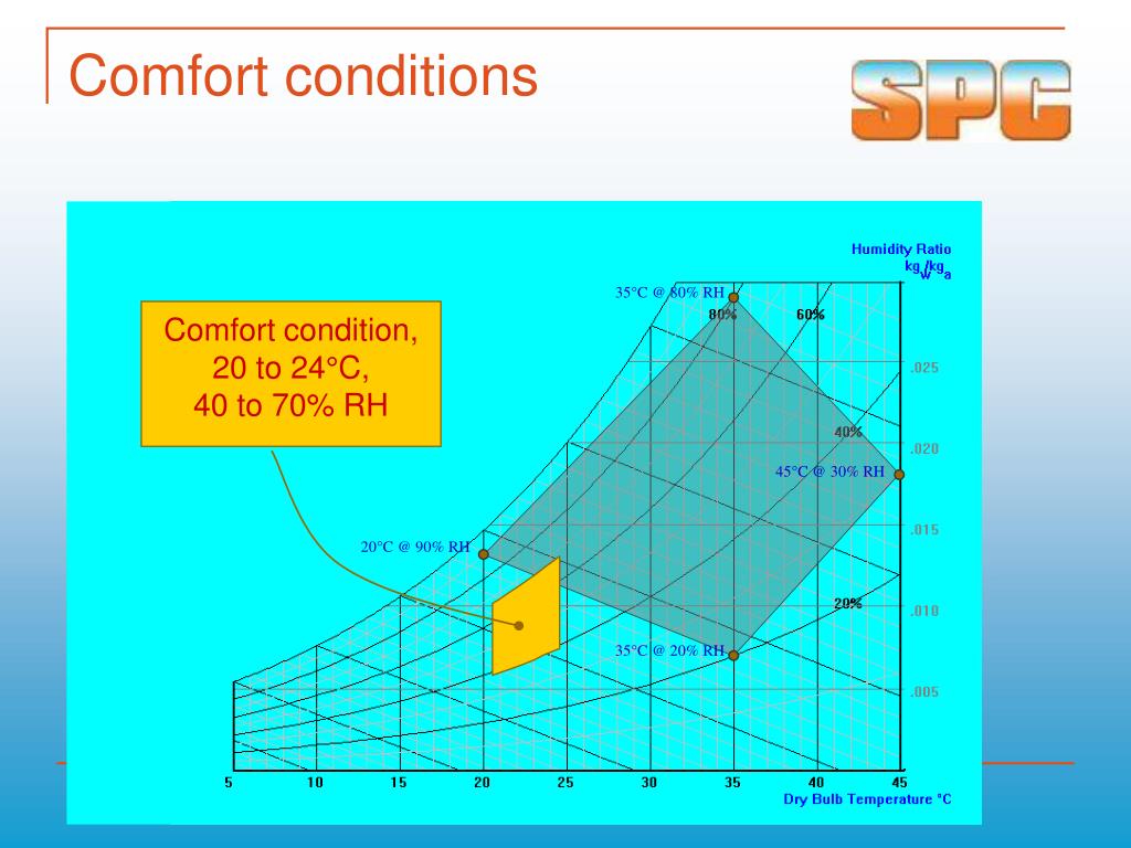 PPT - The Benefits of Heat Pipes in Hot & Humid Climates PowerPoint ...