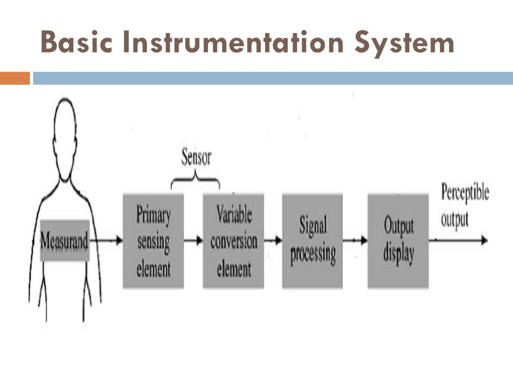 paper presentation topics in biomedical instrumentation