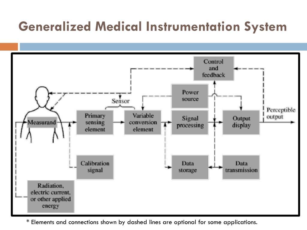 paper presentation topics in biomedical instrumentation