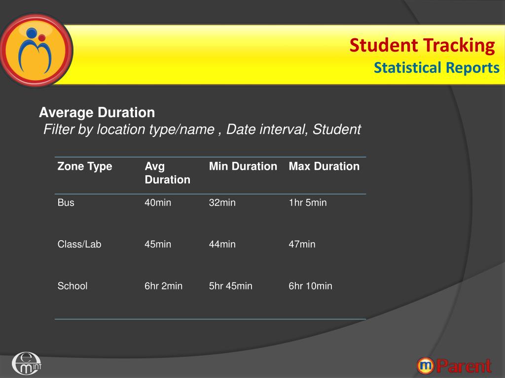 PPT EME International Parental Engagement through “ mParent