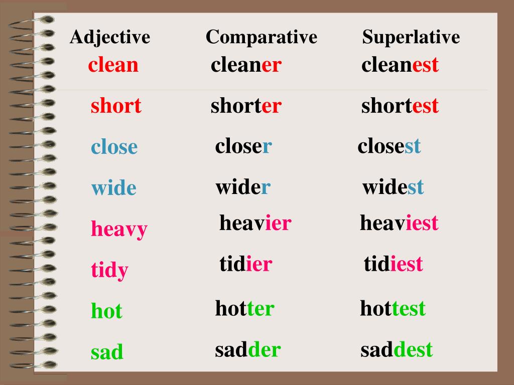 High superlative form. Clean Comparative and Superlative. Comparative and Superlative adjectives. Tidy Comparative and Superlative. Компаратив и суперлатив.