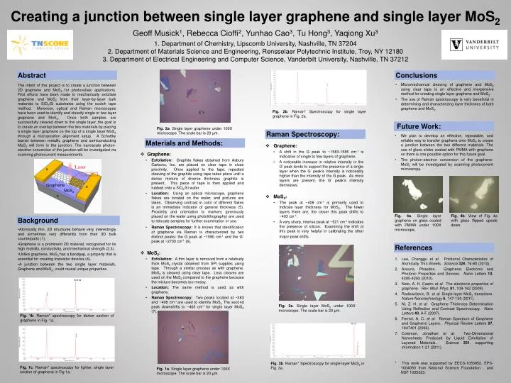 PPT - Graphene: PowerPoint Presentation, free download - ID:2401876