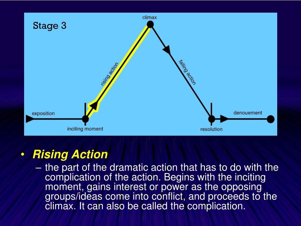 PPT - Exposition Rising Action Climax Falling Action Resolution PowerPoint  Presentation - ID:2664252