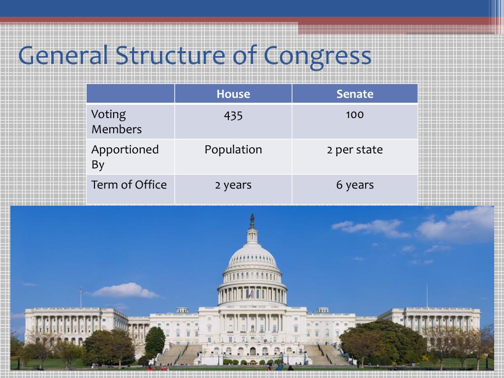 PPT - Congress PowerPoint Presentation, free download - ID:2401890