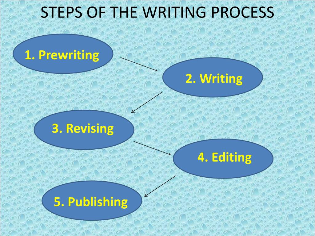 presentation in writing process
