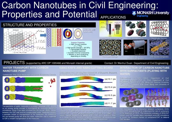 PPT - Carbon Nanotubes in Civil Engineering: Properties and Potential ...