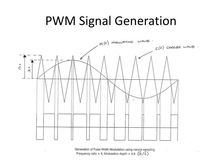 Ppt Pwm Powerpoint Presentation Id 2402294