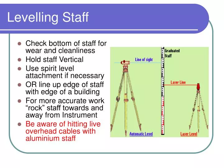 spirit level ppt