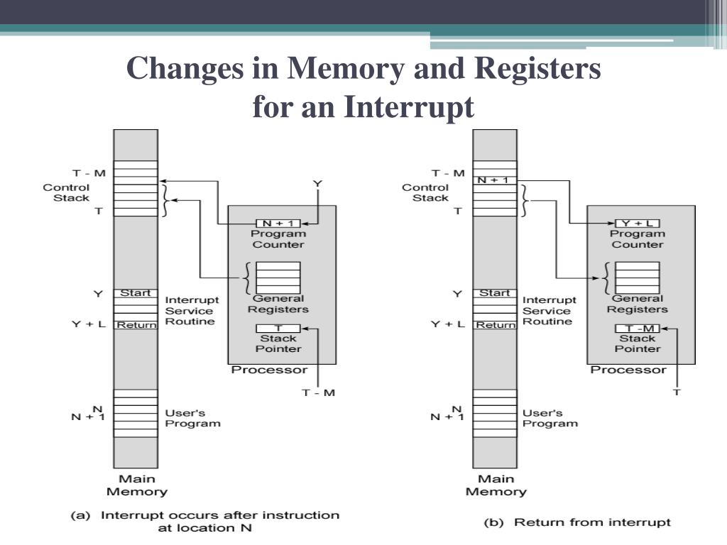 PPT - Computer Organization and Architecture William Stallings 8th ...