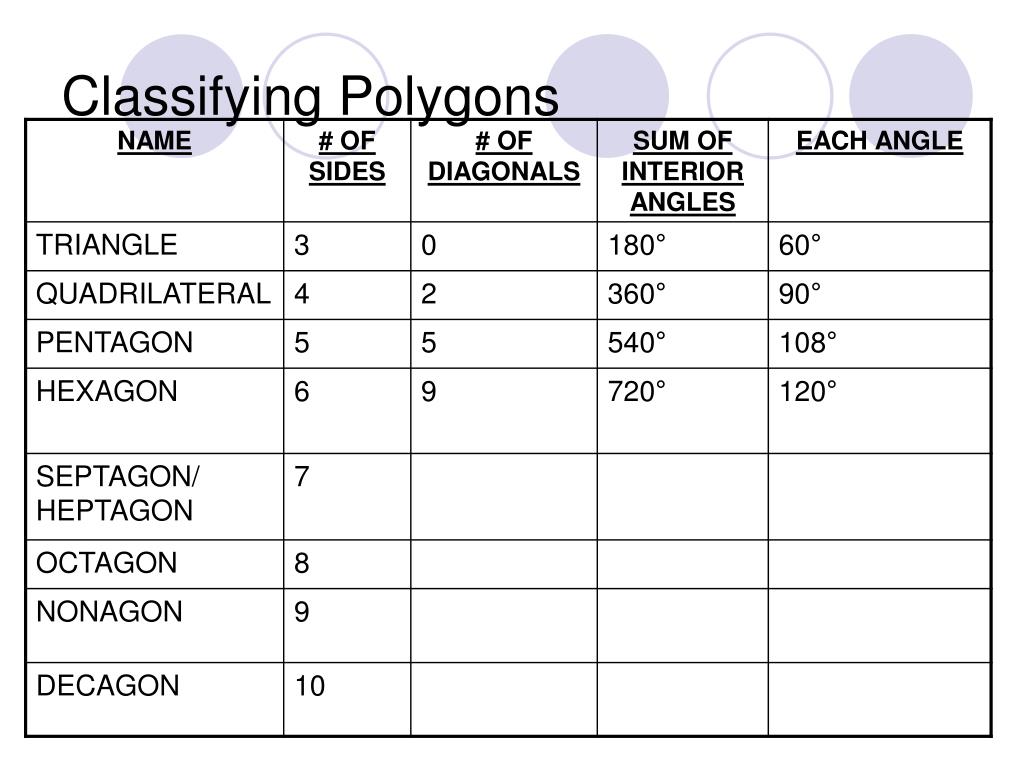 PPT - Classifying Polygons PowerPoint Presentation, Free Download - ID ...