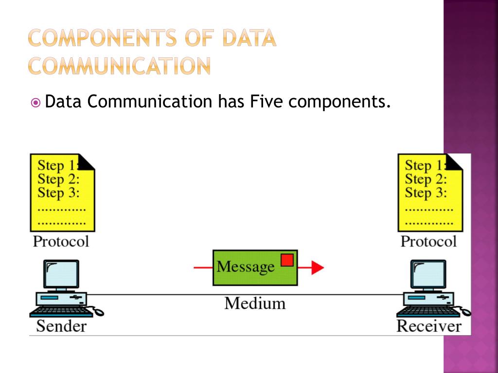 PPT Data Communication PowerPoint Presentation Free Download ID PPT Data Communication PowerPoint Presentation Free Download ID