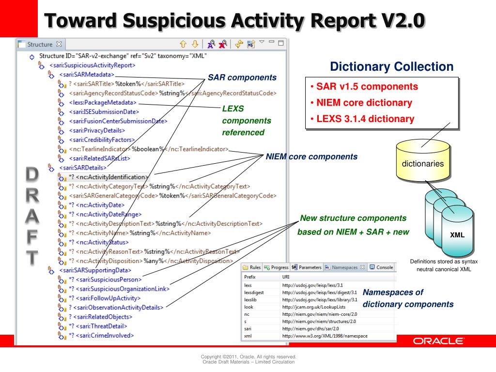 PPT - Suspicious Activity Reporting PowerPoint Presentation, free