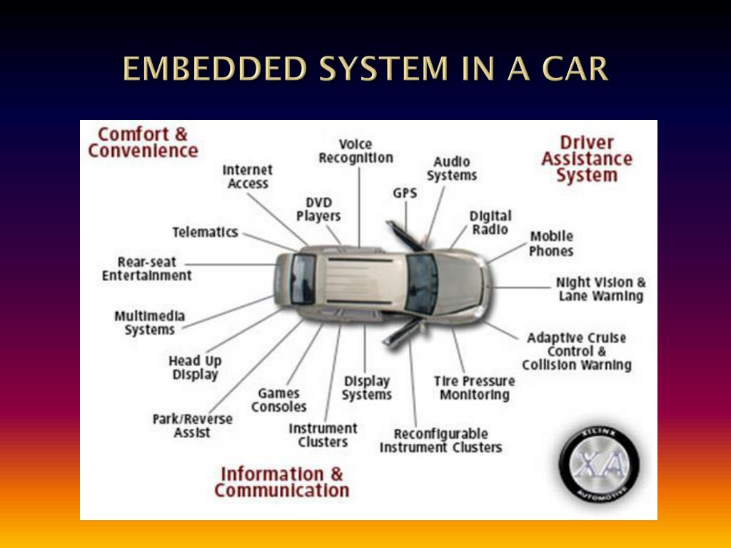 PPT EMBEDDED SYSTEM IN AUTOMOBILES PowerPoint Presentation, free