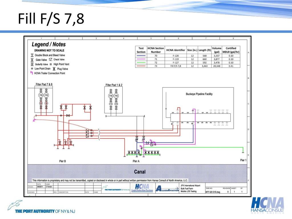 PPT Aviation Fuel System Leak Detection at JFK Intl Airport , NY PowerPoint Presentation ID