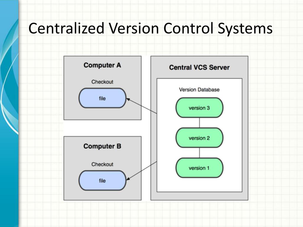 PPT - Introduction To Git PowerPoint Presentation, free download - ID ...