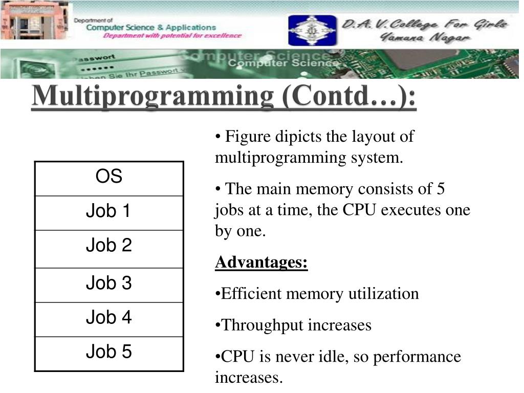 PPT Operating Systems PowerPoint Presentation, free download ID2404502