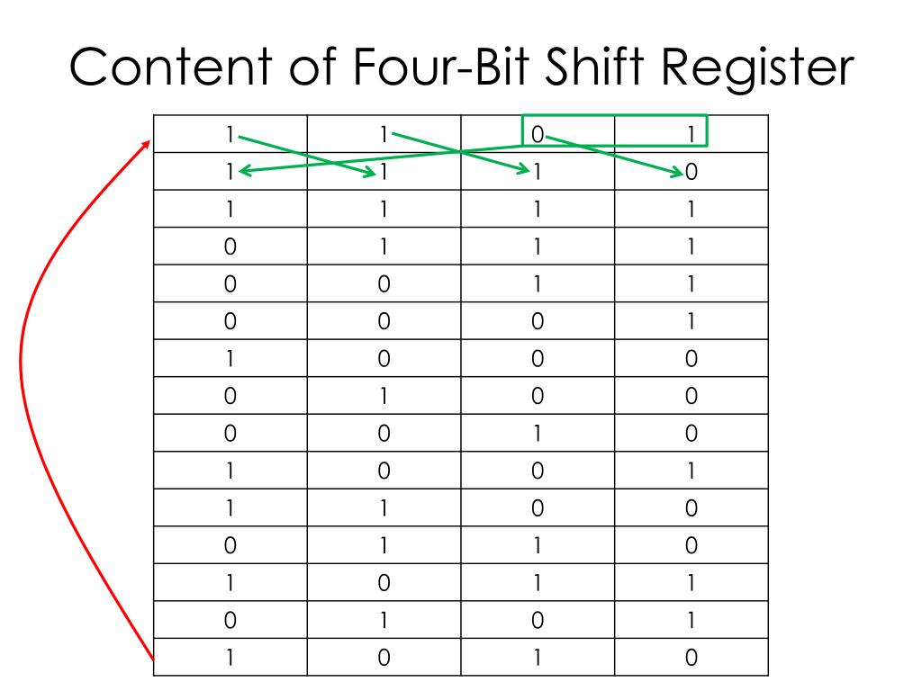 PPT - Shift Register PowerPoint Presentation, free download - ID:2404646