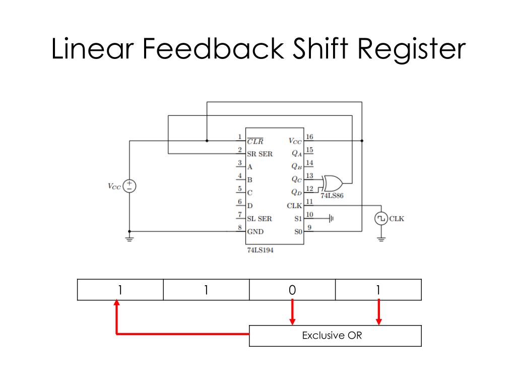 linear feedback shift register linear feedback shift register