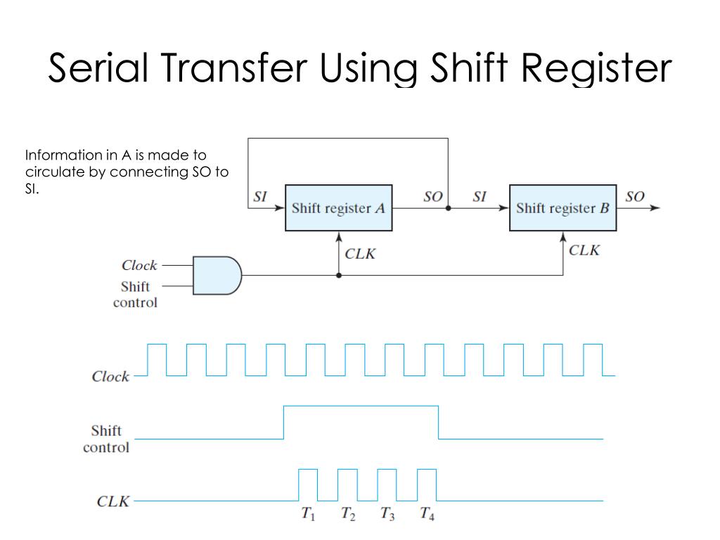 PPT - Shift Register PowerPoint Presentation, free download - ID:2404646