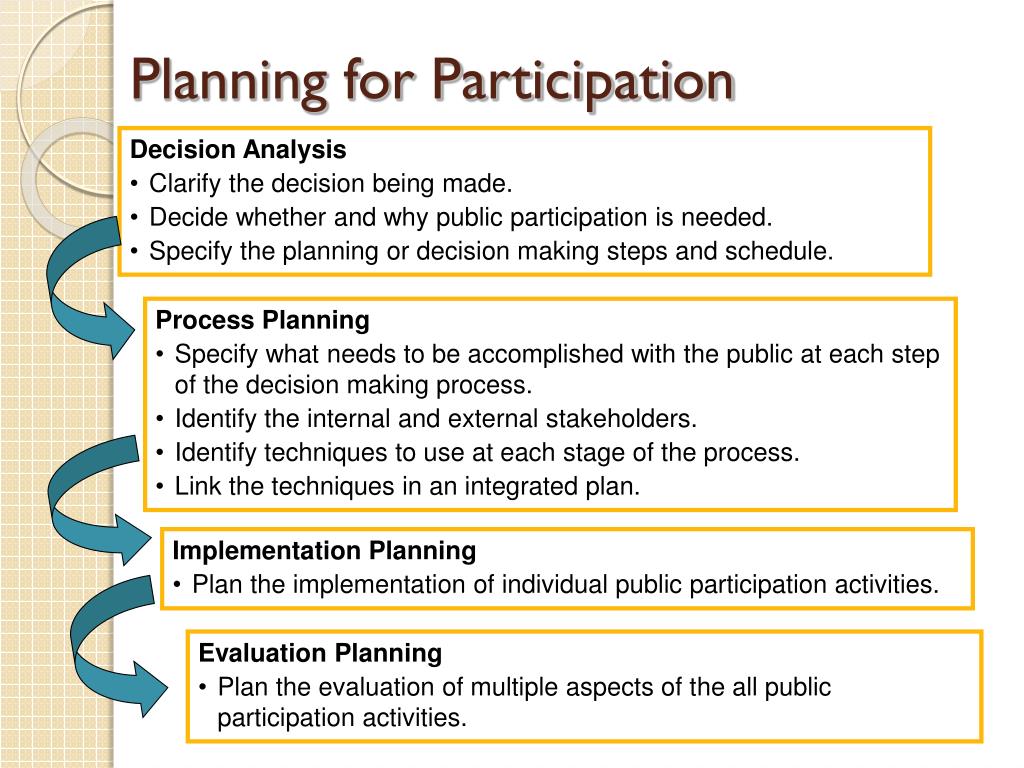 PPT - Public Deliberation & Participation: Concepts, Values, & Process ...