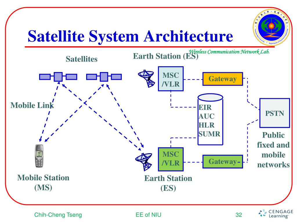 PPT Chapter 12 Satellite Systems PowerPoint Presentation Free 