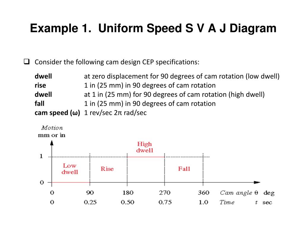 Ppt Mechanics Of Machines Dr Mohammad Kilani Powerpoint Presentation Id Ppt Mechanics Of Machines Dr Mohammad Kilani Powerpoint Presentation Id