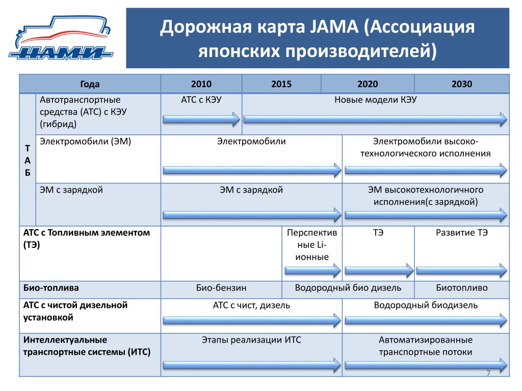Дорожная карта бизнеса пример