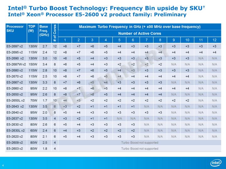 ppt-intel-xeon-processor-e5-2600-v2-product-family-ivy-bridge