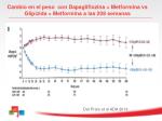 PPT - Diabetes Mellitus Tipo 2 Tratamiento después de la PPT - Diabetes Mellitus Tipo 2 Tratamiento después de la