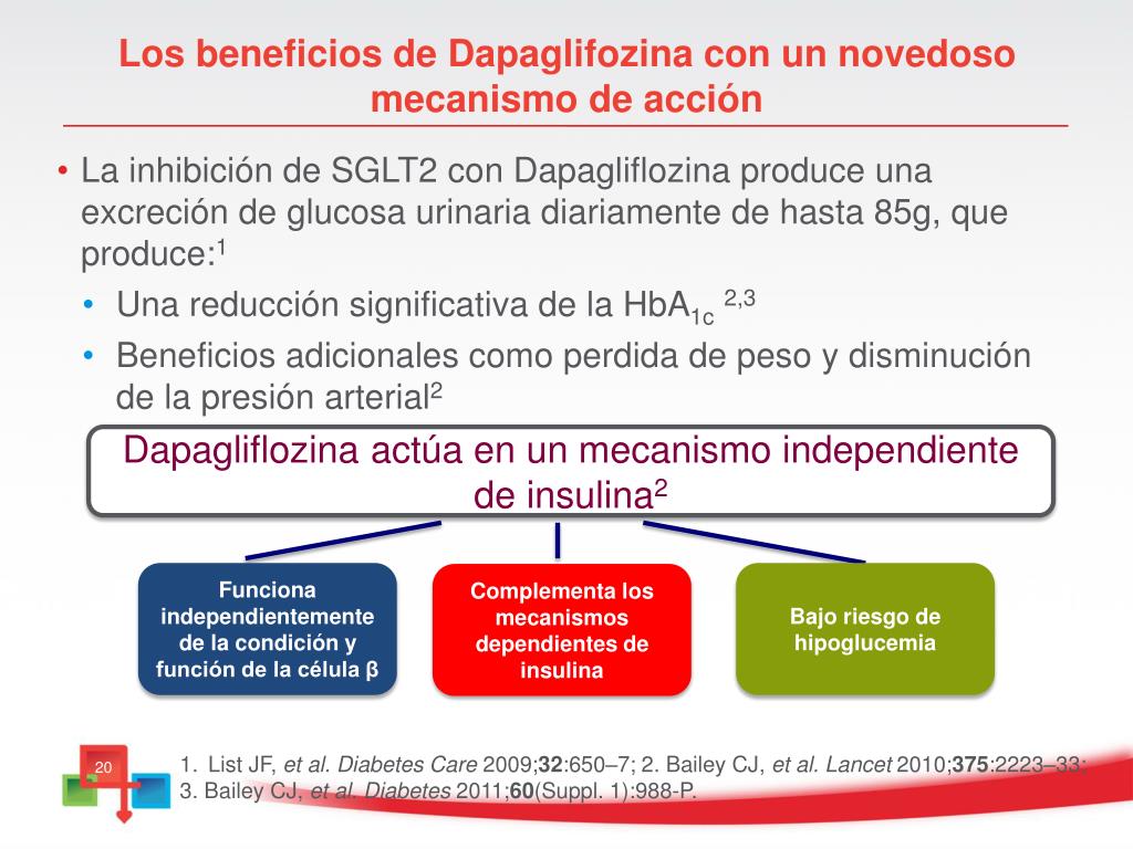 mecanismo de acción de la diabetes sglt 2