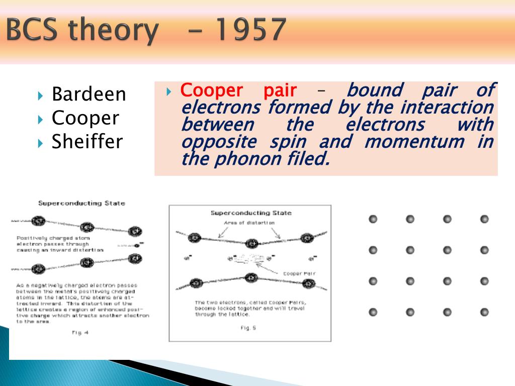 Куперовская пара. BCS Theory. Теория BCS. Cooper pair.