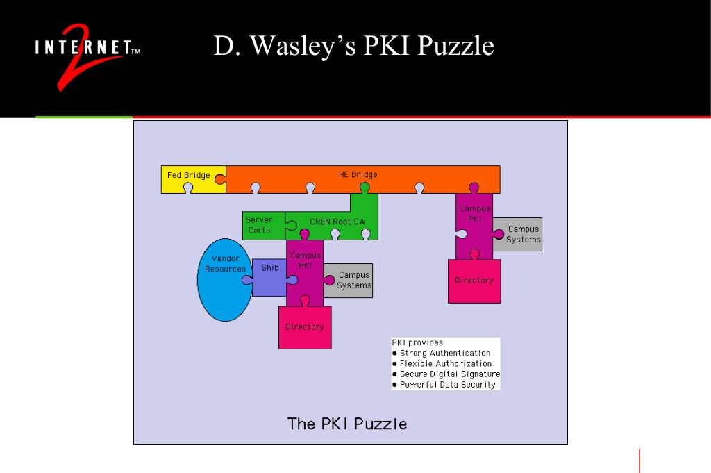 PPT “Ten Years Ago… on a cold dark night” PowerPoint Presentation