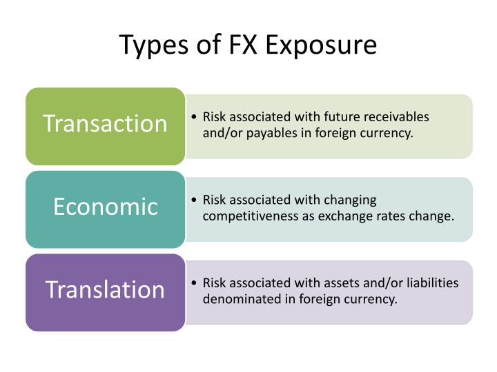 Types of fx