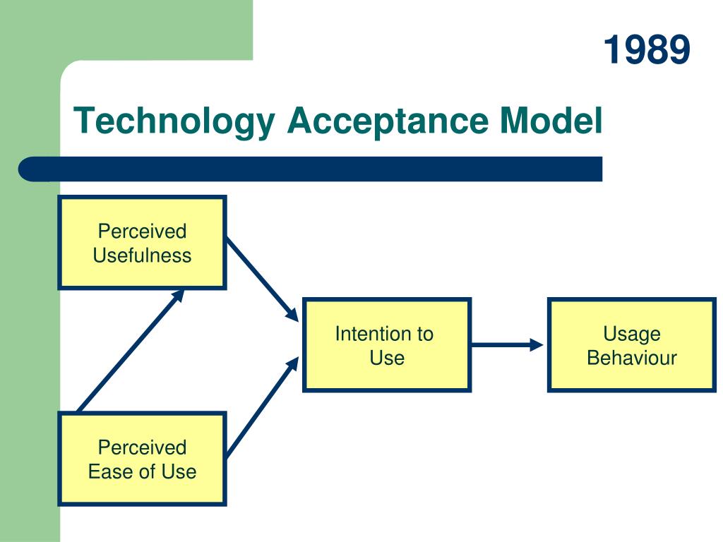 research paper on technology acceptance model