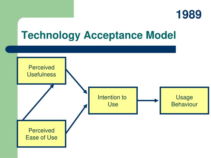 an introduction to the technology acceptance model tam Technology acceptance model introduction this paper studies the progress of the ‘technology acceptance model’ and then goes on to evaluate it from a philosophy of science viewpoint. an introduction to the technology acceptance model tam Technology acceptance model introduction this paper studies the progress of the ‘technology acceptance model’ and then goes on to evaluate it from a philosophy of science viewpoint.