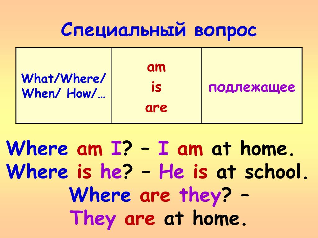 Ставим am is are английский язык. Специальный вопрос what. Is are was were правило. Where is where are правило. Правило с where is are.