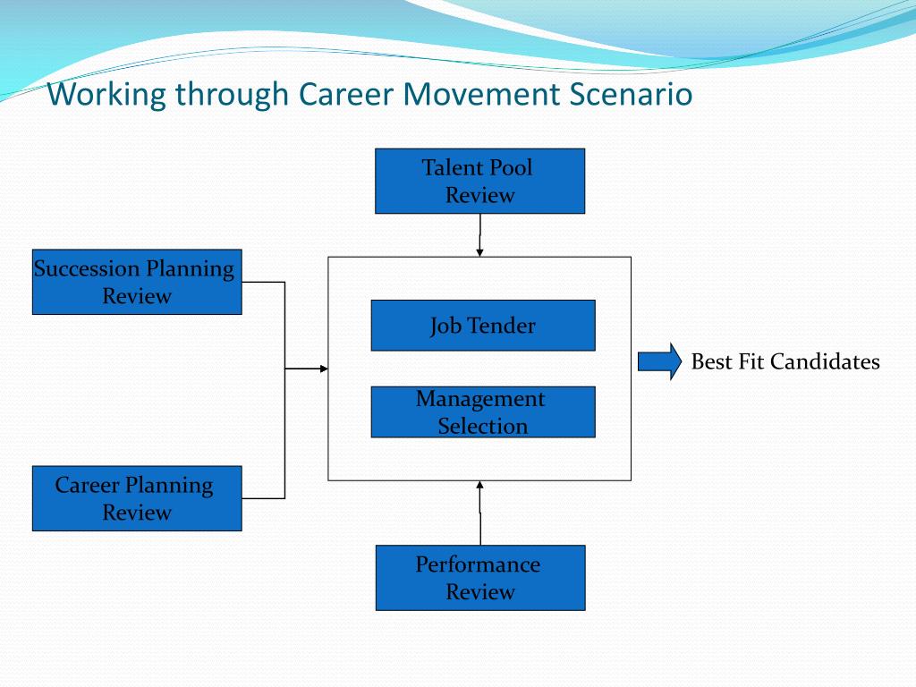 Job Movement Example PPT - MSDM – Handout 7 Seminar Manajemen Sumber Daya Manusia PowerPoint ...