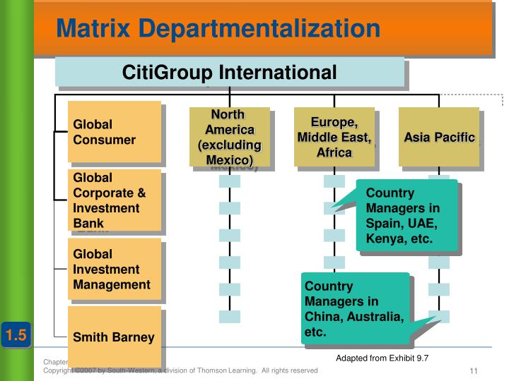 apple s departmentalization Organizational structure & culture departmentalization –manager´s satisfaction increases with number of subordinates. apple s departmentalization Organizational structure & culture departmentalization –manager´s satisfaction increases with number of subordinates.