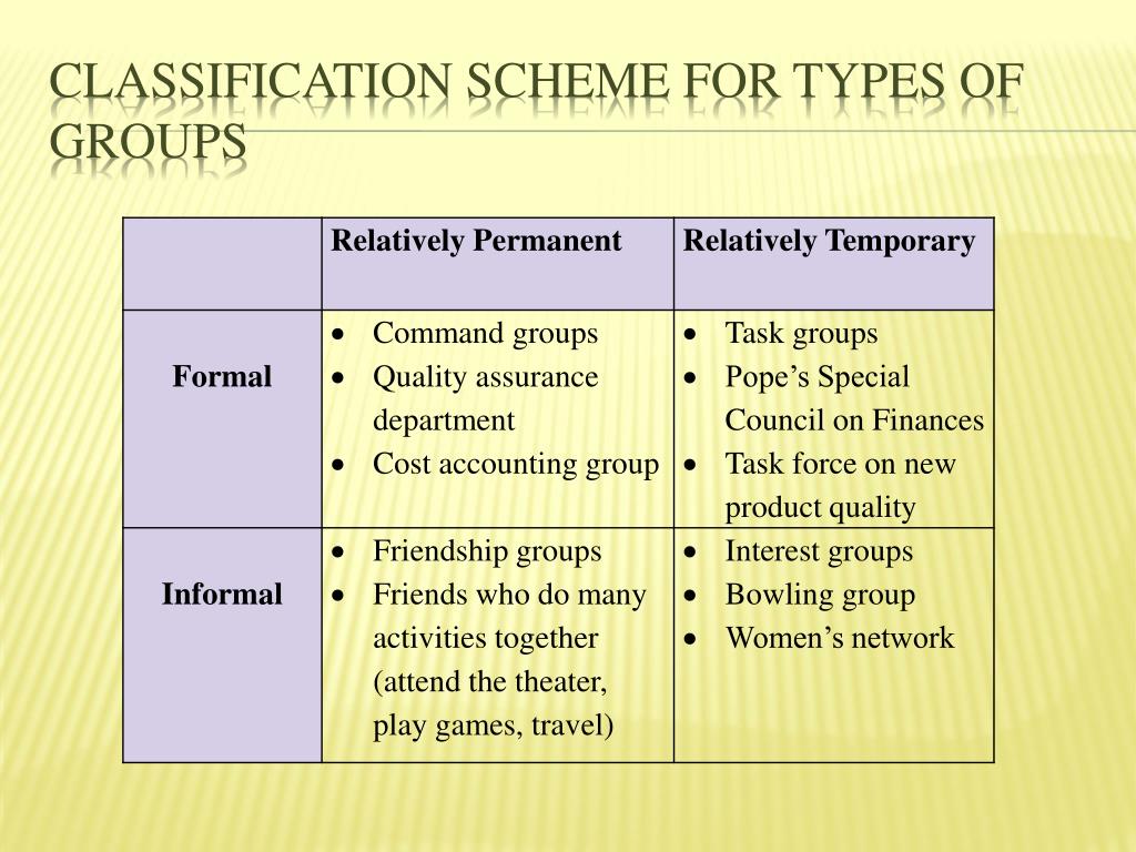 Classification of Groups Dynamics: Tasks Groups, Informal Groups