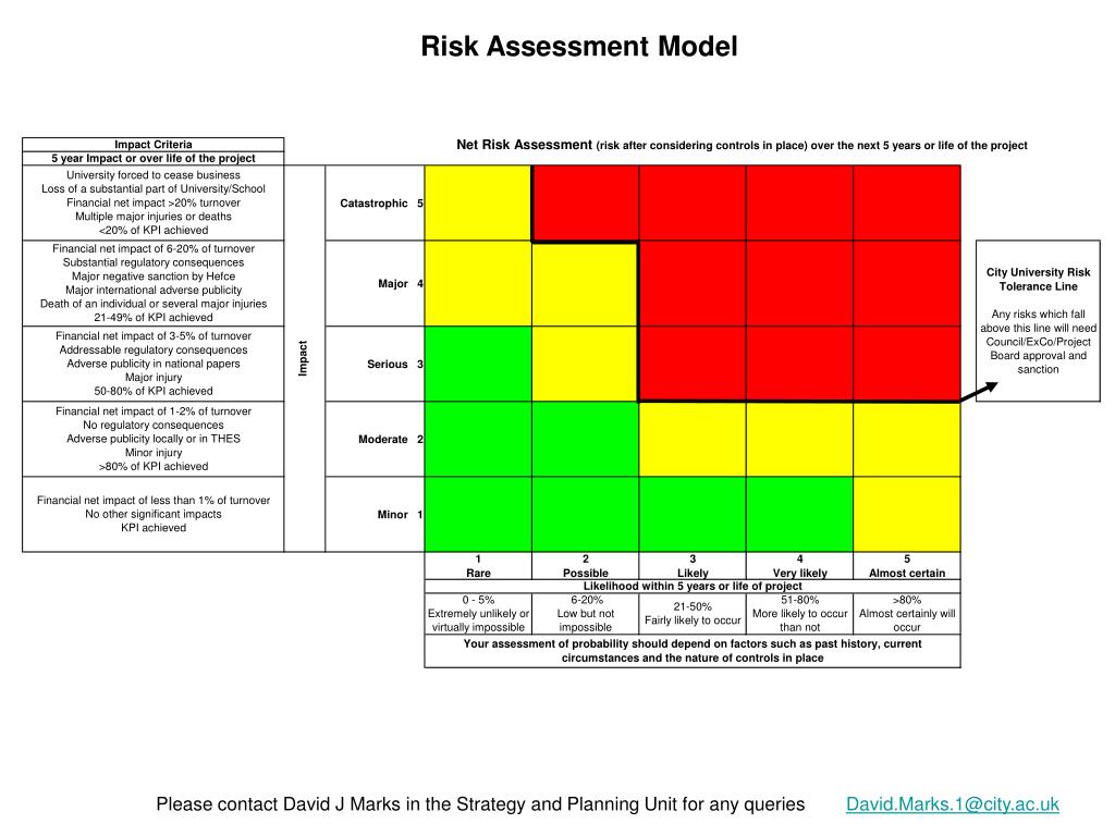 PPT - Risk Assessment Model PowerPoint Presentation, free download - ID