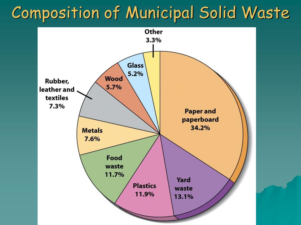 defination-of-solid-waste-solid-waste-management-elements-of-solid