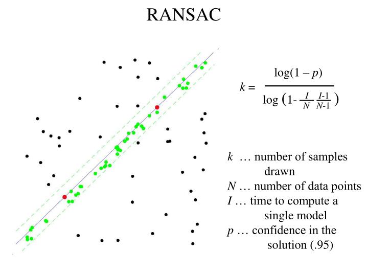 PPT - RANSAC PowerPoint Presentation - ID:2408974