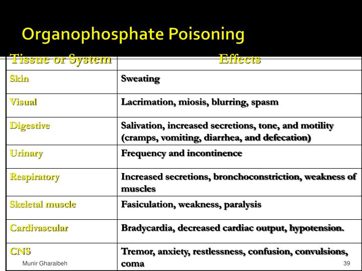 atropine antidote for organophosphate poisoning atropine antidote for organophosphate poisoning